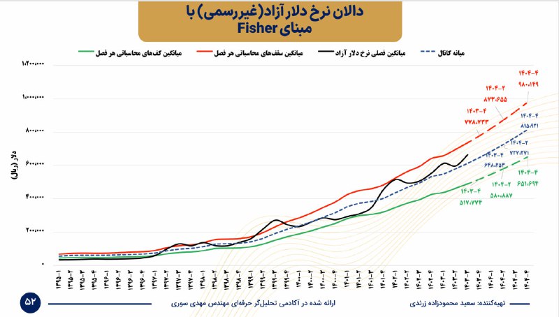 یک فایل خیلی خوب دیدم در …
