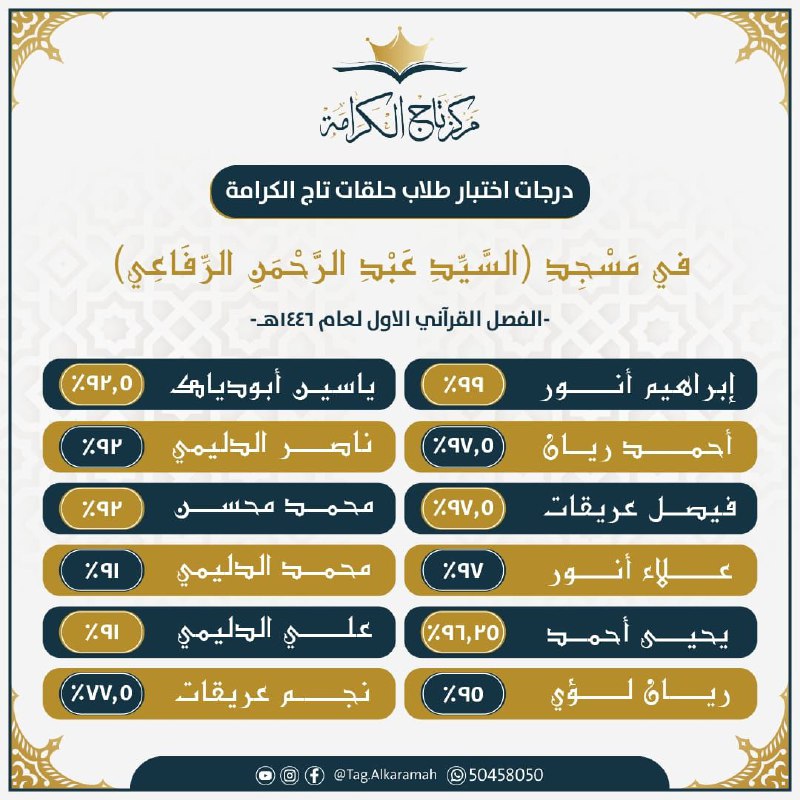 نتائج الاختبارات النهائية لطلاب حلقات مسجد …