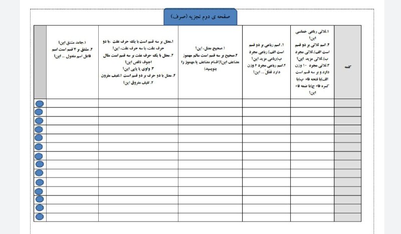 ادامه ی تمرین 2،درس ۳۹ ،ثلاثی …