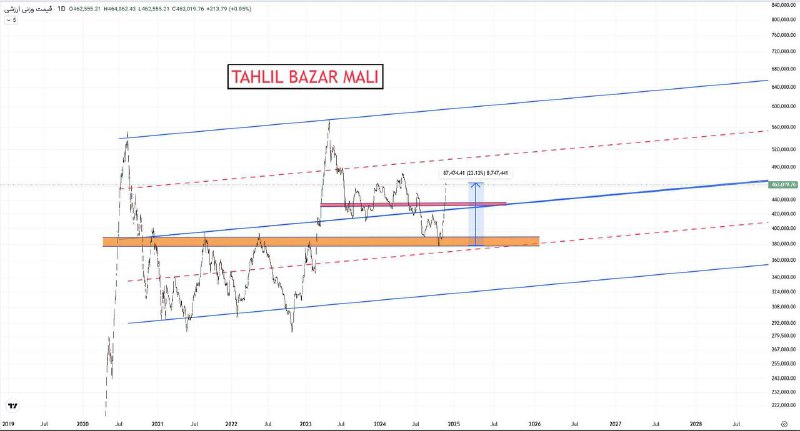 [#شاخص‌قیمت](?q=%23%D8%B4%D8%A7%D8%AE%D8%B5%E2%80%8C%D9%82%DB%8C%D9%85%D8%AA)