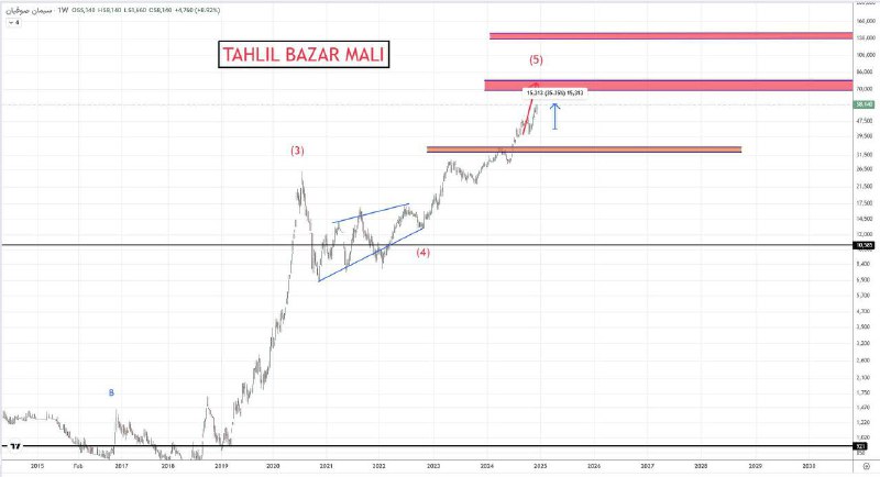 [#سصوفی](?q=%23%D8%B3%D8%B5%D9%88%D9%81%DB%8C)