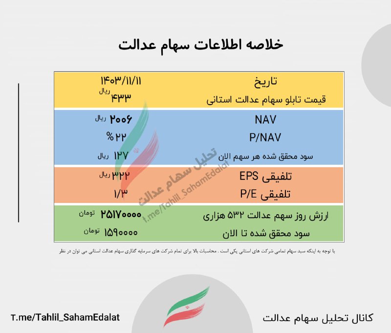 خلاصه اطلاعات سهام عدالت در پایان …