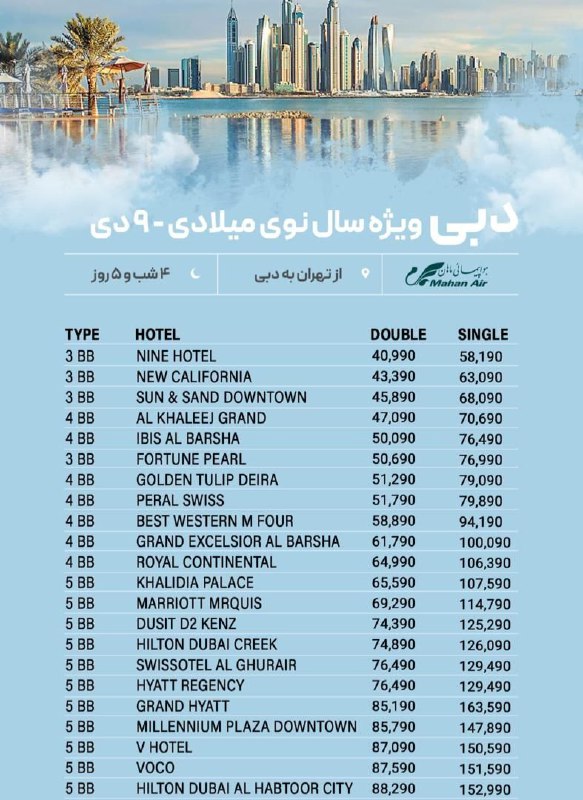 راه های ارتباطی ***??******??***