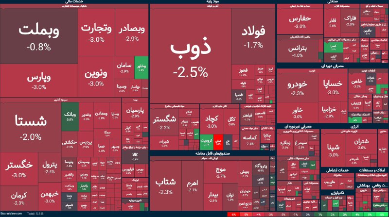 علی برکت الله...