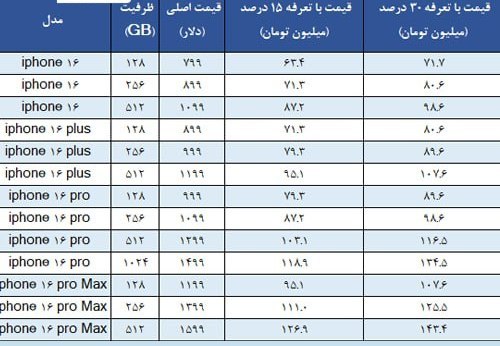 ***❤️*** قیمت آیفون ۱۶ در ایران …