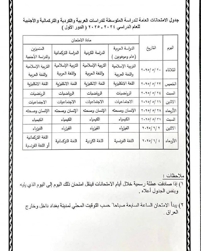 جدول الامتحانات الوزارية للصف الثالث المتوسط …
