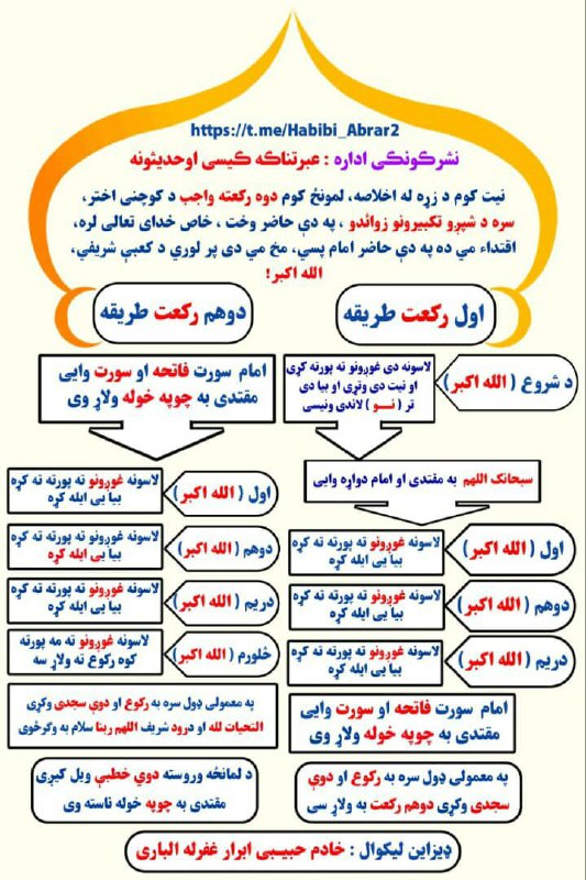 **د کوچنی اختر د لمانځه مکمله …