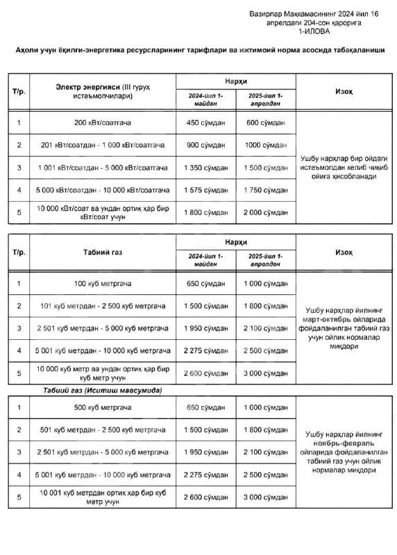 ***⚡️*****2025 yil 1-apreldan boshlab kommunal toʻlovlar …