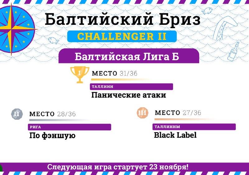 ***🏆***Подведены итоги второй игры **Балтийской лиги …