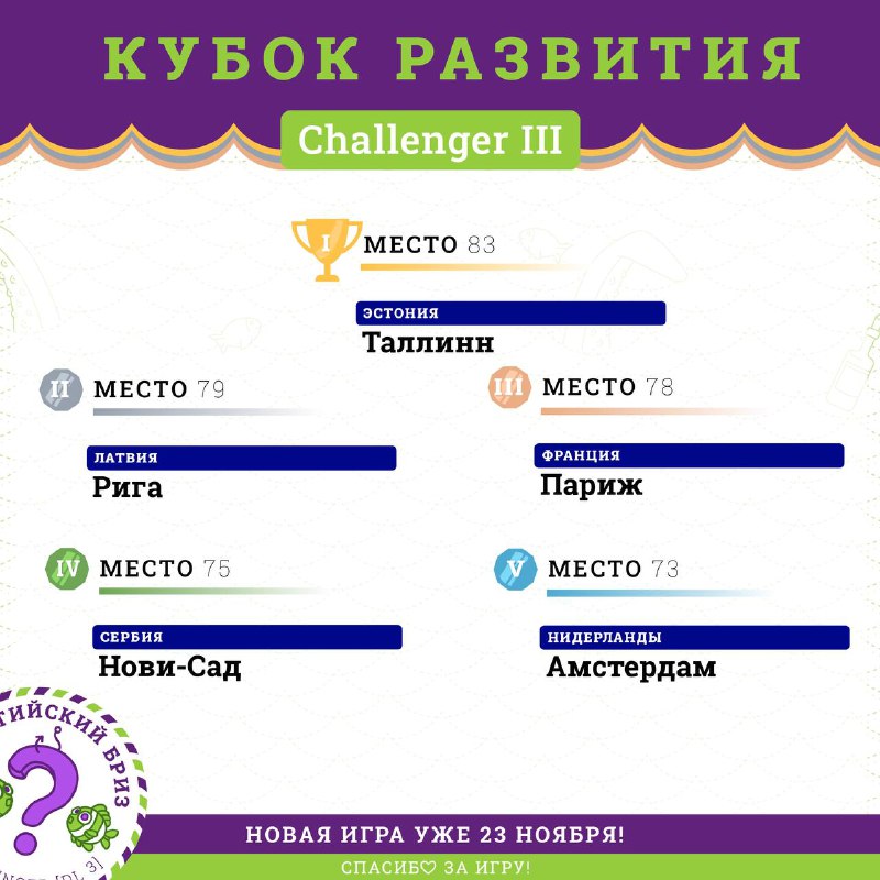 ***🏆***Подведены итоги второй игры **Кубка Развития** …