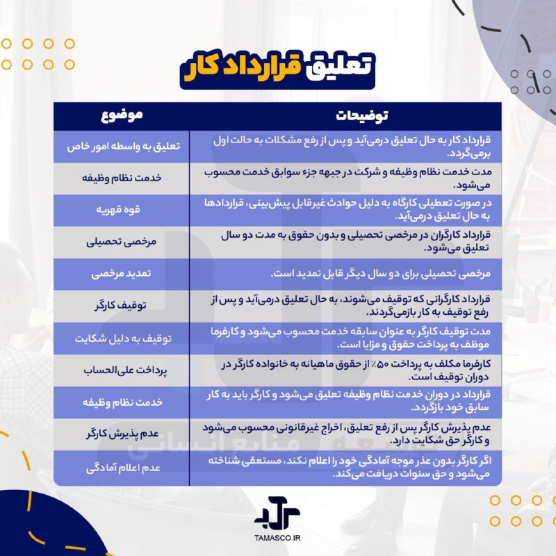 تعلیق قرارداد کار یعنی؛ به دلیل …