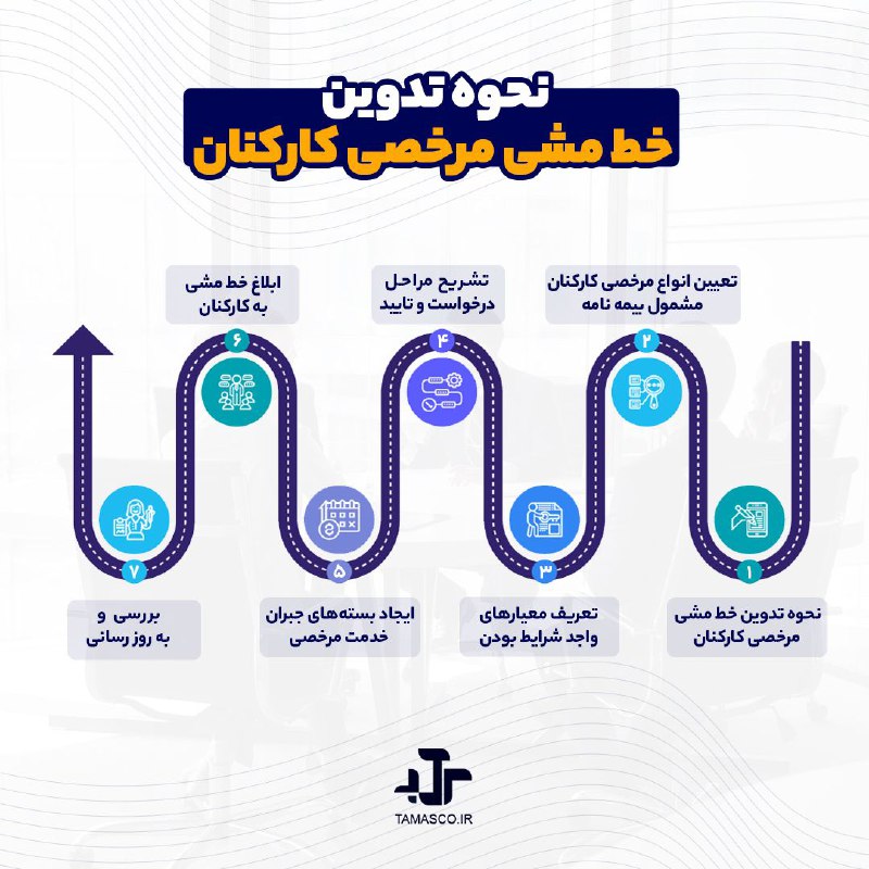 برای به حداقل رساندن مسائل قانونی، …