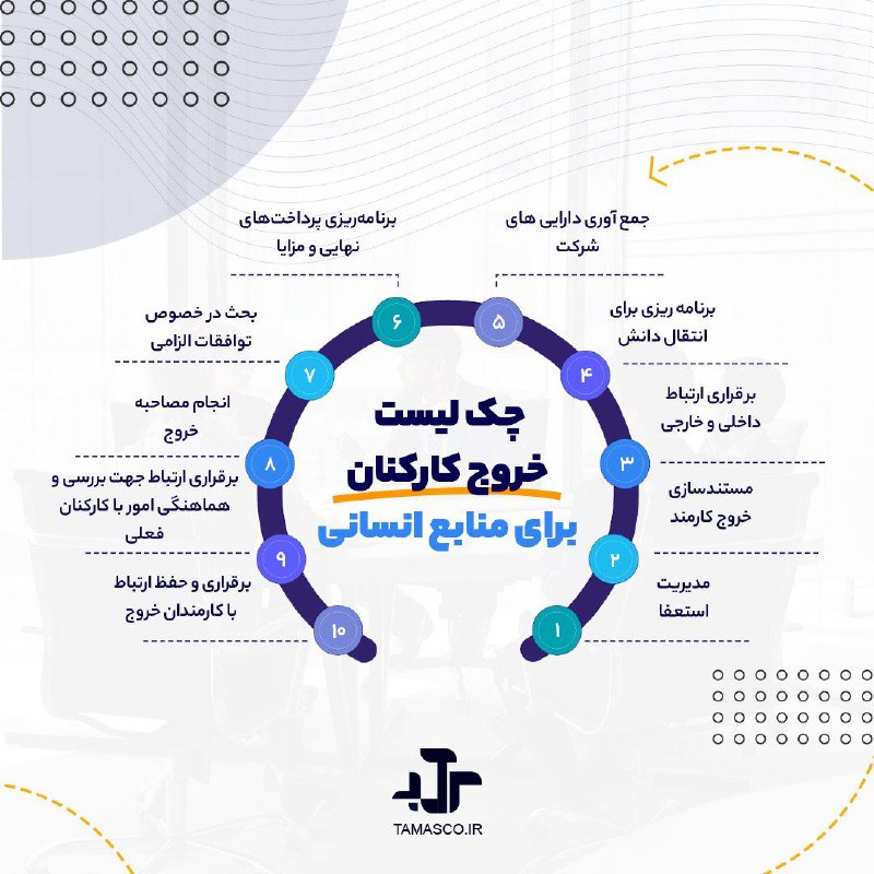 نحوه خروج کارکنان از سازمان می‌تواند …