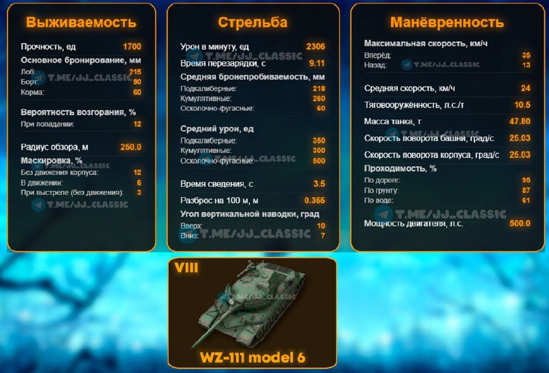 Tanks Blitz Arena