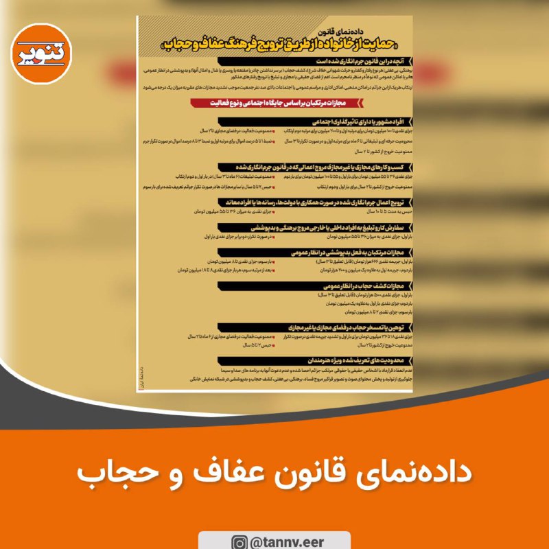 تنویر