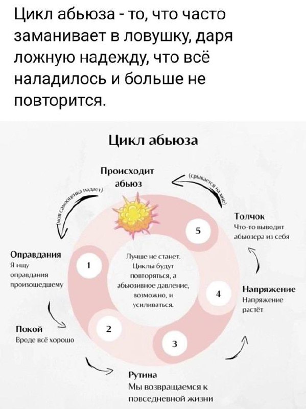 [#Додонова\_сам\_себе\_психолог](?q=%23%D0%94%D0%BE%D0%B4%D0%BE%D0%BD%D0%BE%D0%B2%D0%B0_%D1%81%D0%B0%D0%BC_%D1%81%D0%B5%D0%B1%D0%B5_%D0%BF%D1%81%D0%B8%D1%85%D0%BE%D0%BB%D0%BE%D0%B3)