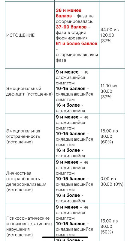 ПсихологlТаня Догадкина