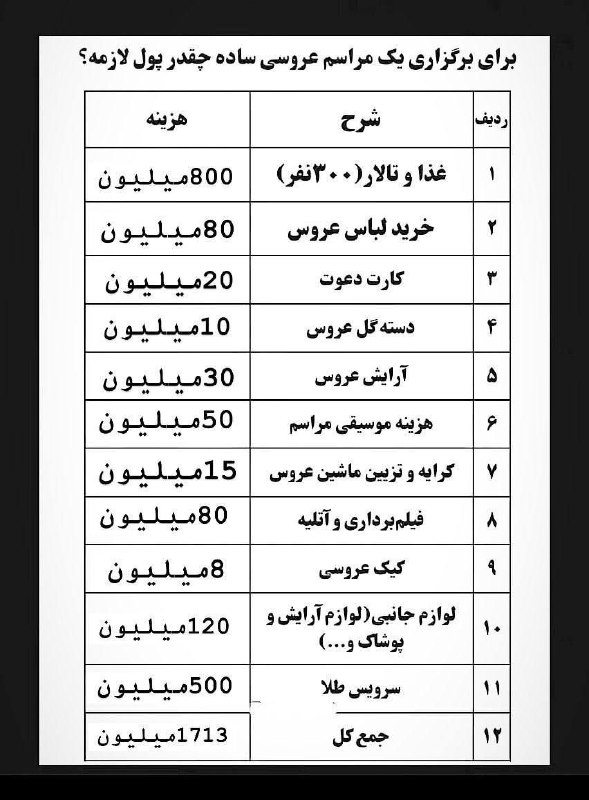 نمیدونم چرا انقدر زنا و روابط …