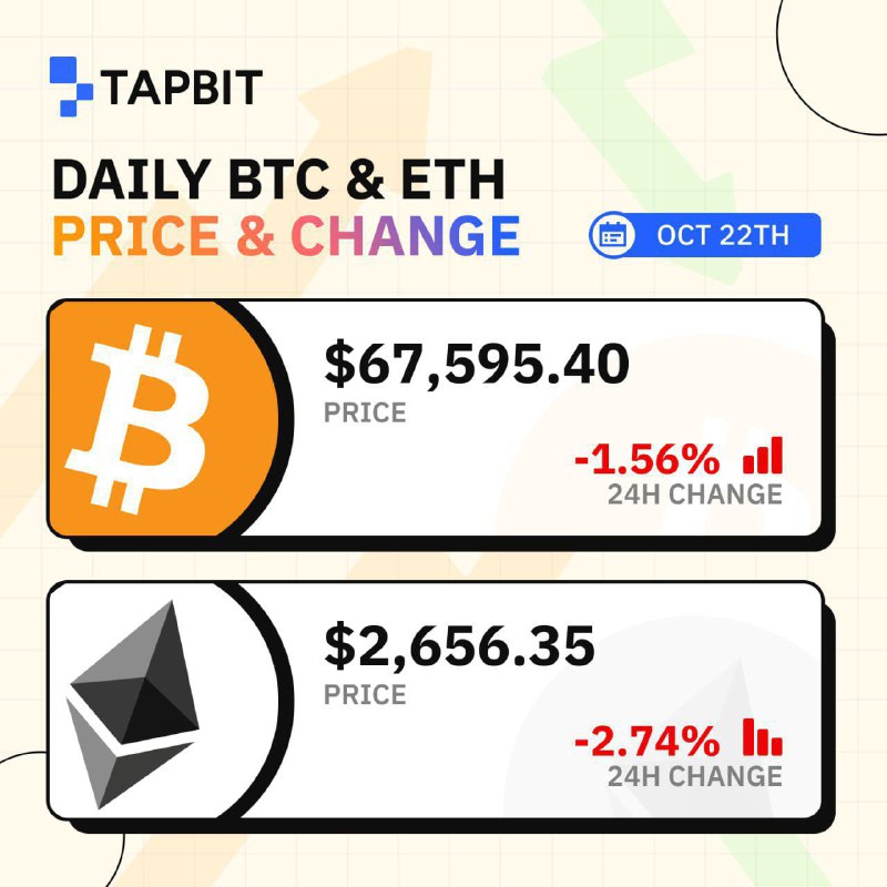 ***📊*** Tapbit Günlük BTC ve ETH