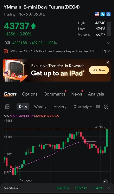 Target Invest KLSE