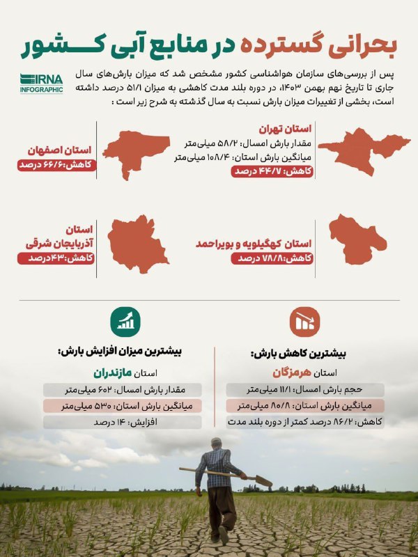 ***🔴*** بحران گسترده در منابع آبی …