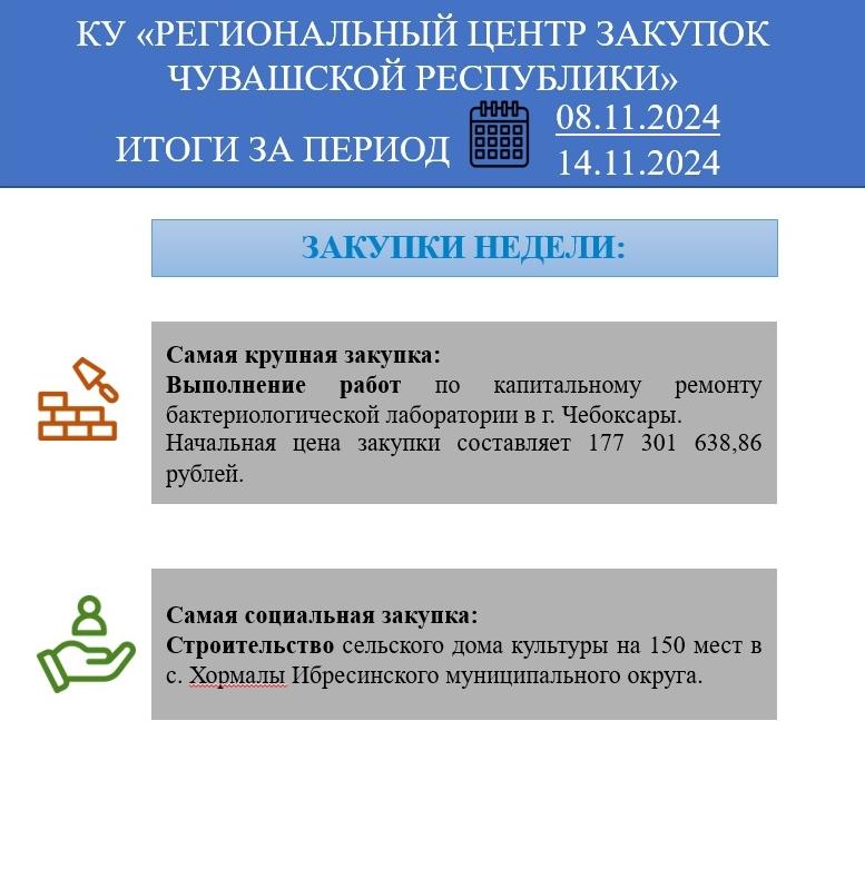 Госслужба Чувашии по конкурентной политике и …