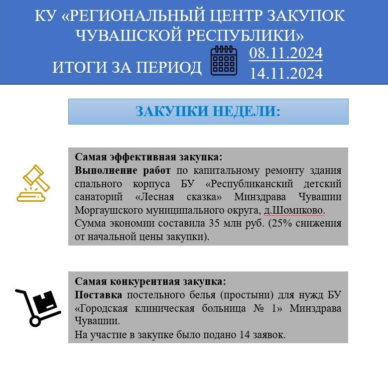 Госслужба Чувашии по конкурентной политике и …