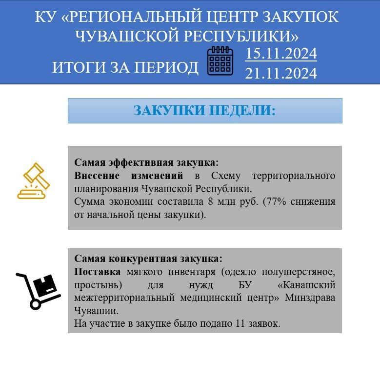 Госслужба Чувашии по конкурентной политике и …