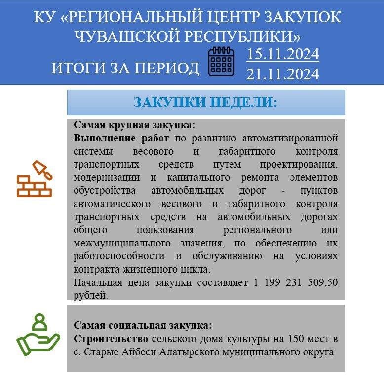 Госслужба Чувашии по конкурентной политике и …