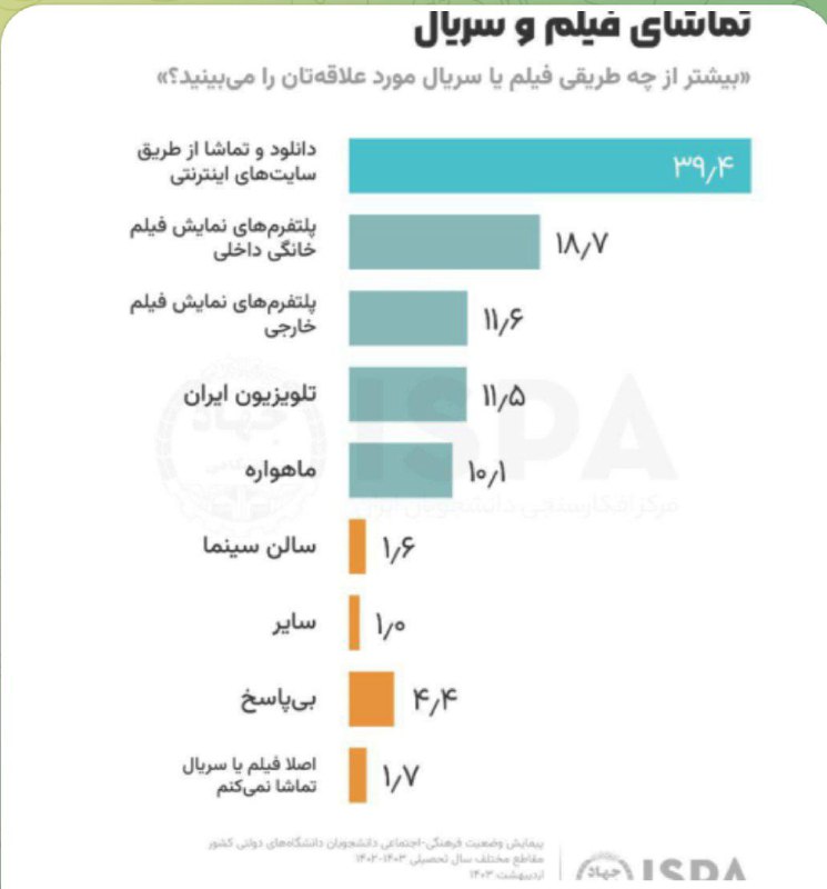 تاریخ ما