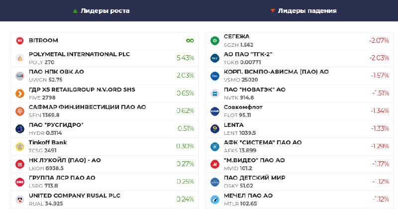 ***🇷🇺*** акции РФ в моменте