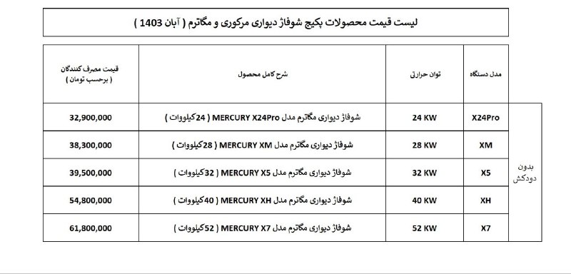 ‏عکس از پکیج و رادیاتور عزیززاده