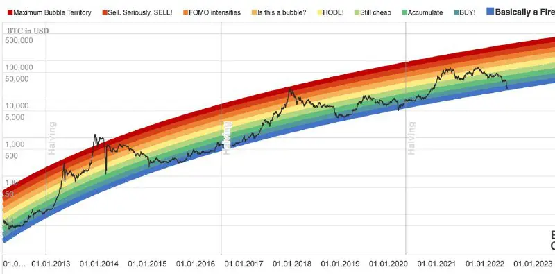 Bull Forex Signals