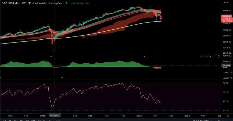 US stocks trying to bounce hard …