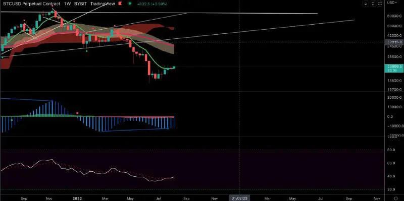 our indicator finally showing a positive …