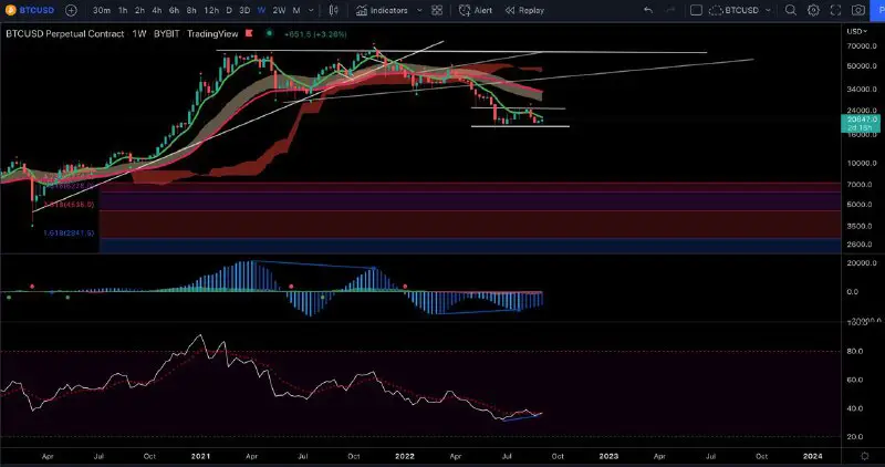 $BTC holding above 18k. Our indicator …