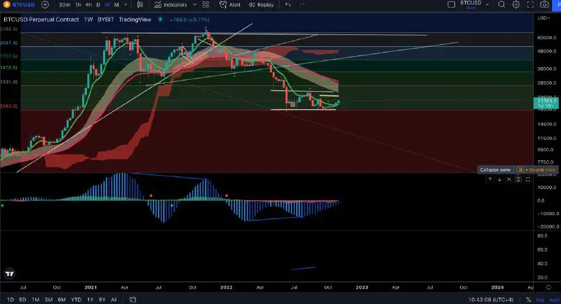 [#BTC](?q=%23BTC) moving up, in correlation with …