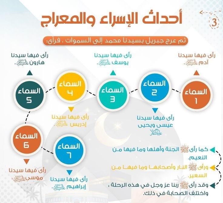 تسر الناظرين