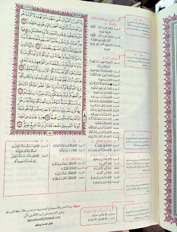 مكتبة التوحيد و السنة برج منايل …