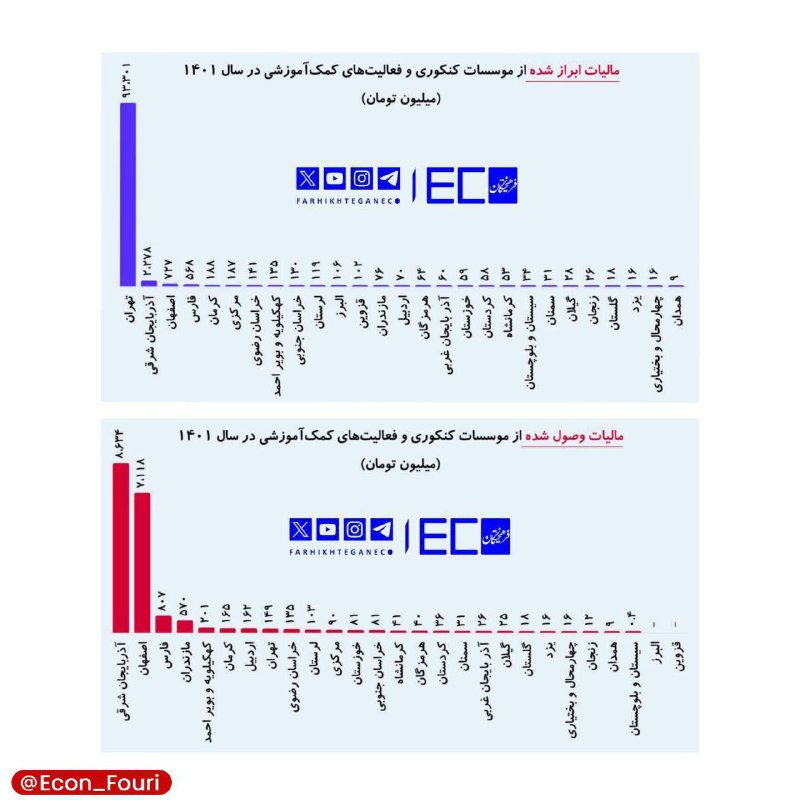 **مالیات پرداختی مؤسسات کنکوری تهران فقط …