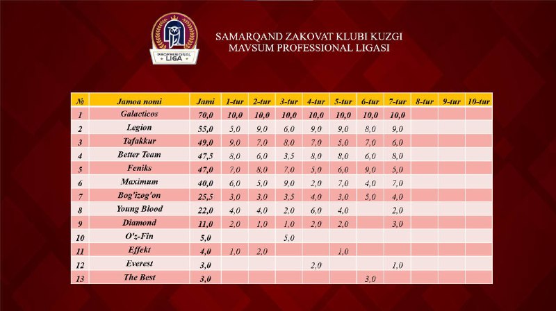 Samarqand zakovat klubi professional ligasi kuzgi …