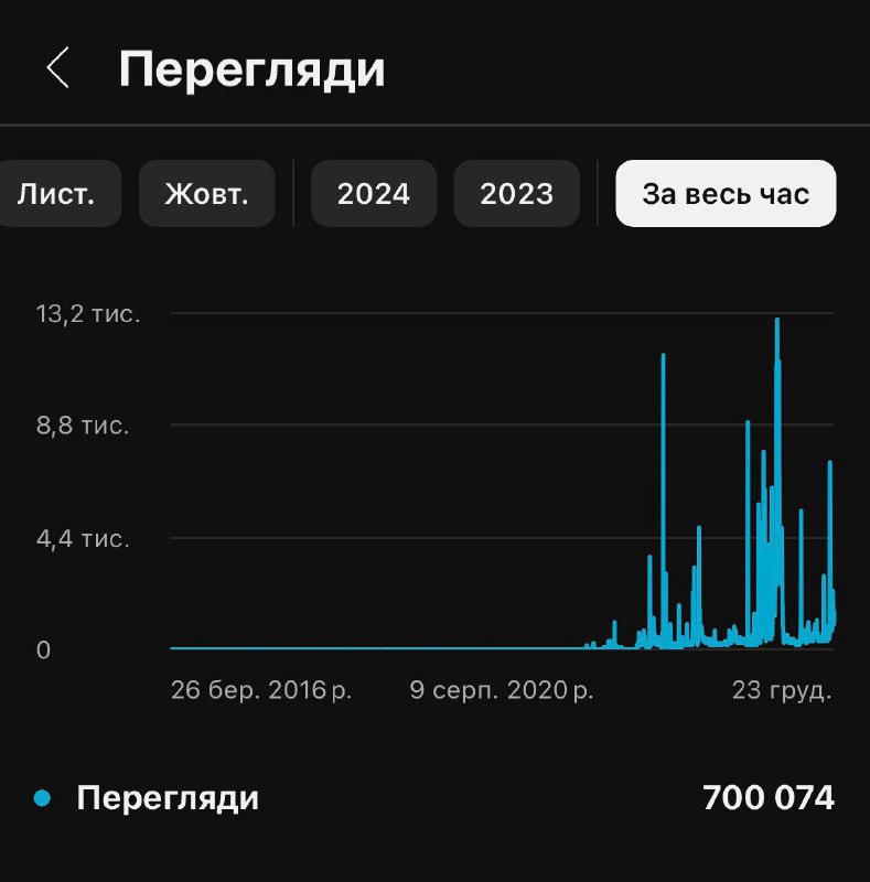 Нове маленьке досягнення.