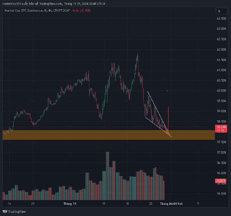 TD TRADING | Channel