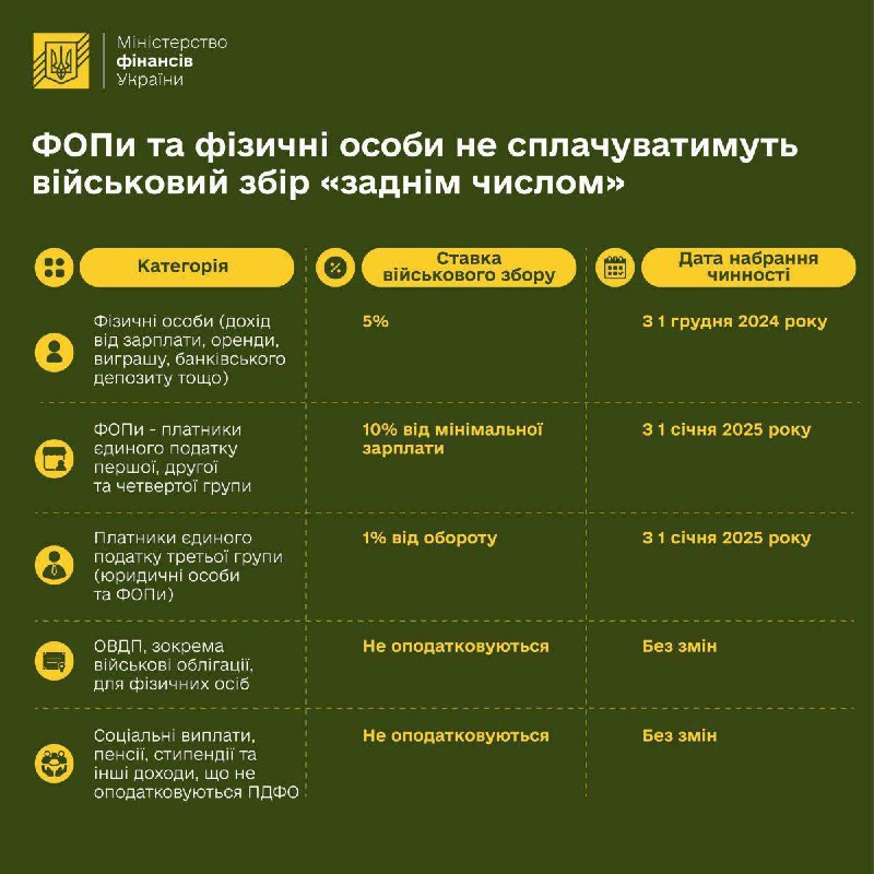 Інфографіка підвищення податків за новим законом, …