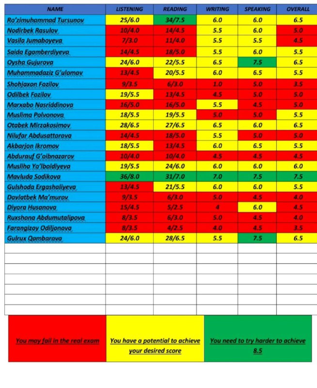 MOCK RESULTS ***✅******✅******✅***