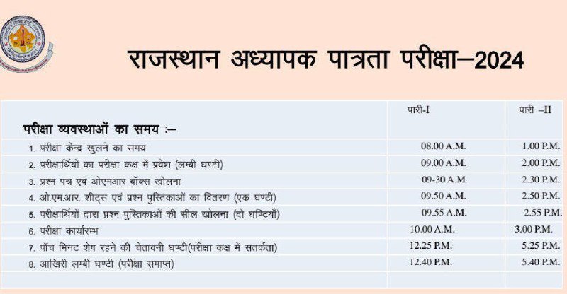TEACHING EXAM (DSSSB KVS NVS EMRS …