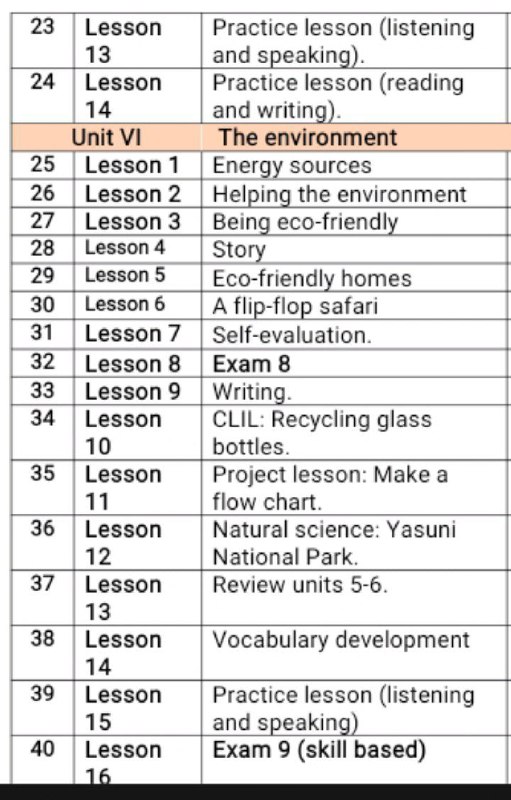 Materials for class