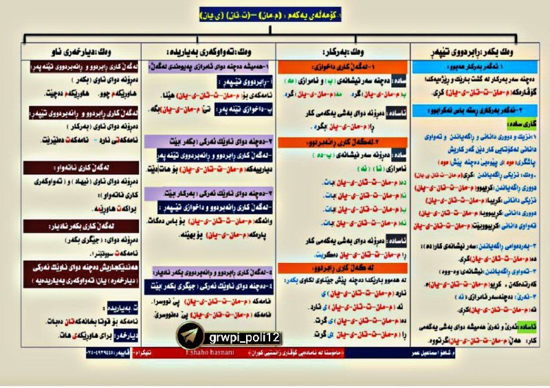 چەناڵی جـیـهـانـی پۆلی 12?