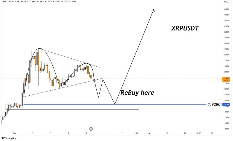 $XRP**/USDT**