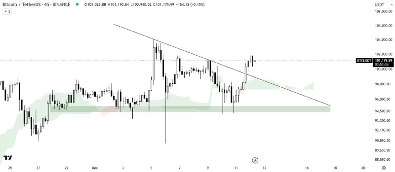 [#BTC](?q=%23BTC)/USDT ANALYSIS